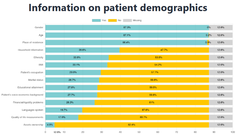 pie chart visualization of the overall patient recruitment status of WP2