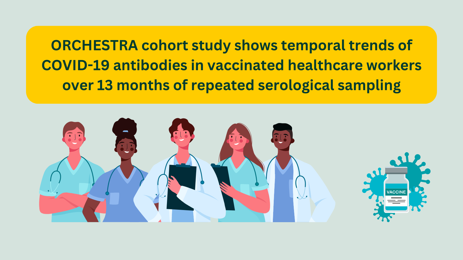 ORCHESTRA cohort study shows temporal trends of COVID-19 antibodies in vaccinated healthcare workers over 13 months of repeated serological sampling