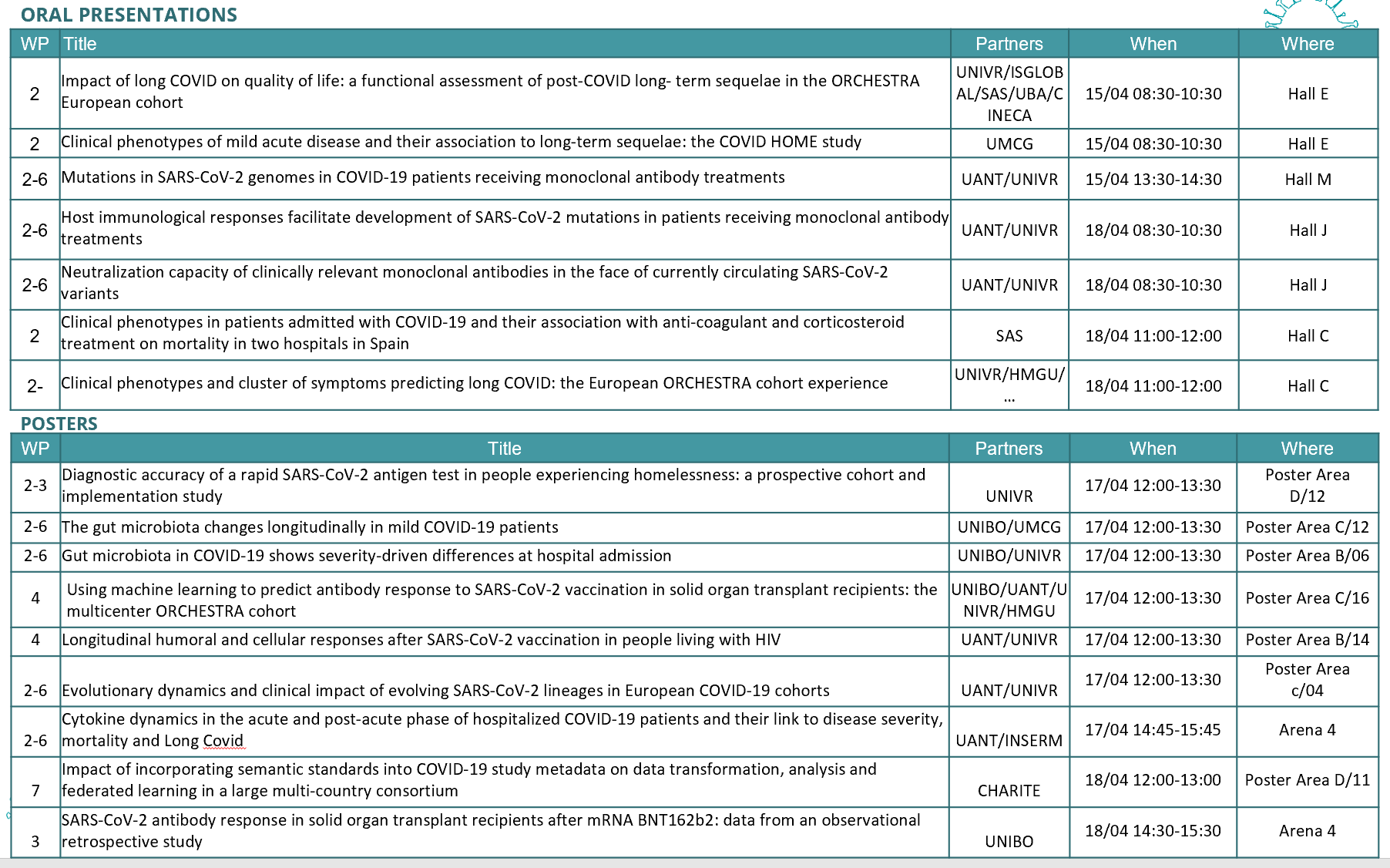 ORCHESTRA contributes broadly to the European Congress of Clinical Microbiology and Infectious Diseases – agenda and first overview